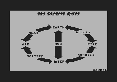 The Element Cycle__upload by Baracuda.png